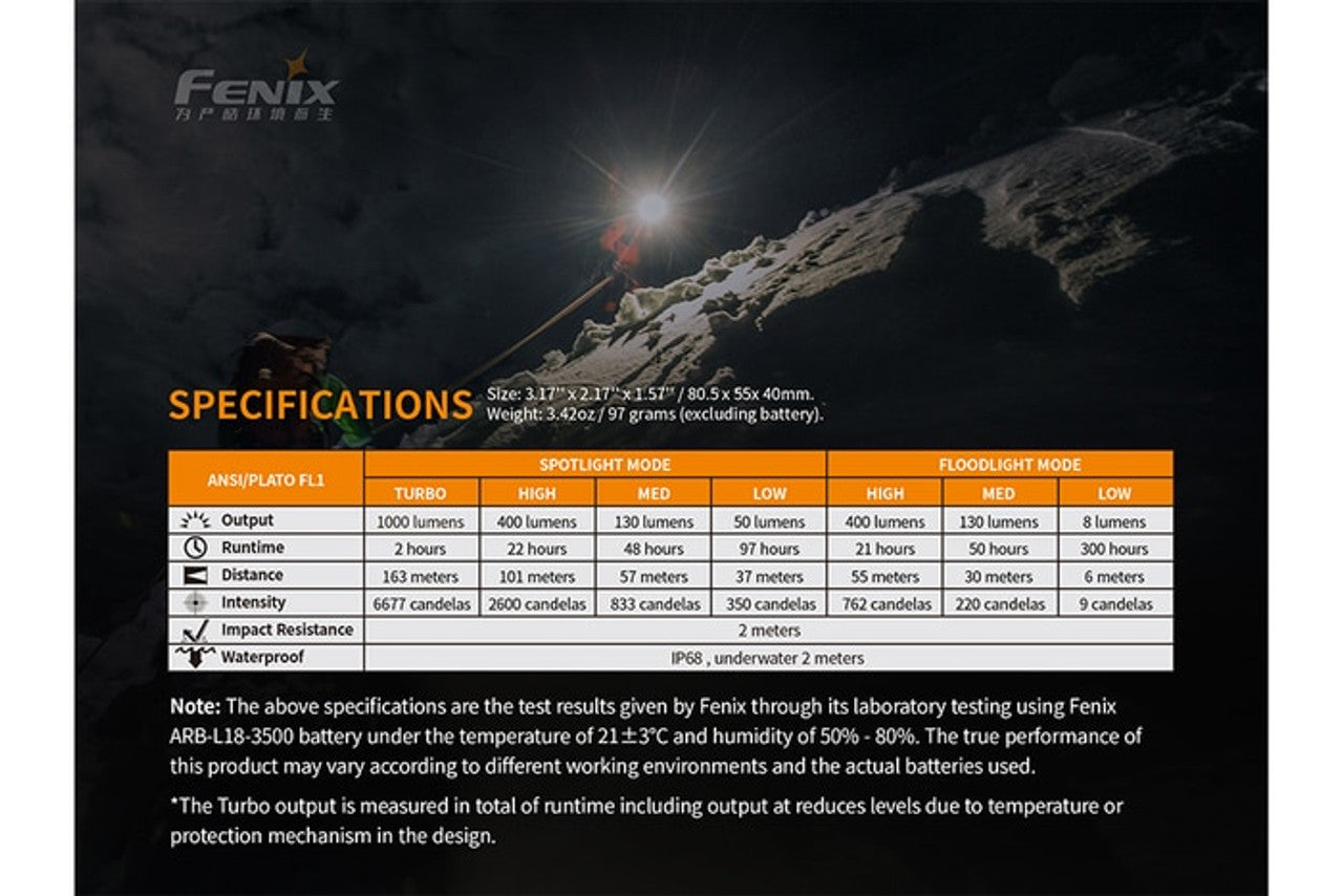 Fenix HM65R Rechargeable Headlamp 1400 Lumens