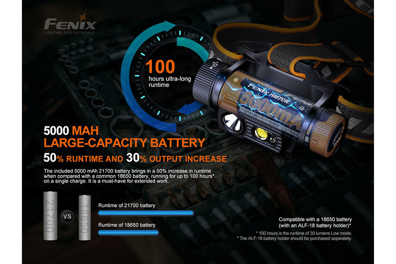 Fenix HM70R 21700 Rechargeable Headlamp - 1600 Lumens