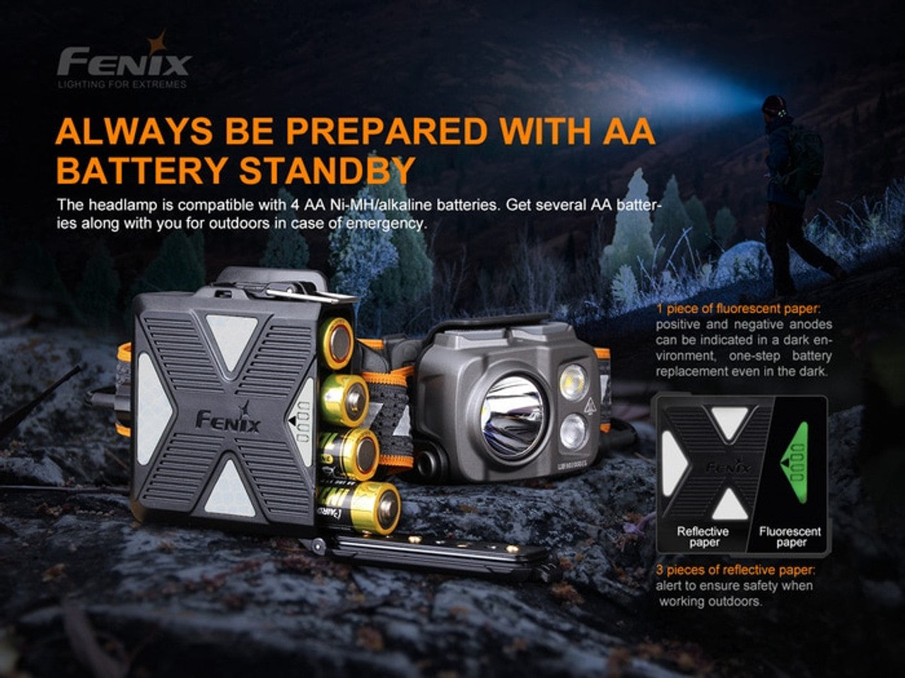 Fenix HP16R Rechargeable Headlamp 1250 Lumens