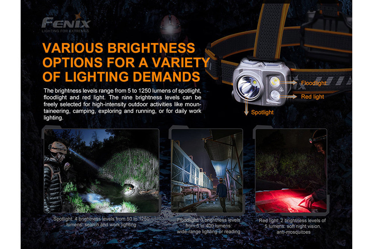 Fenix HP16R Rechargeable Headlamp 1250 Lumens