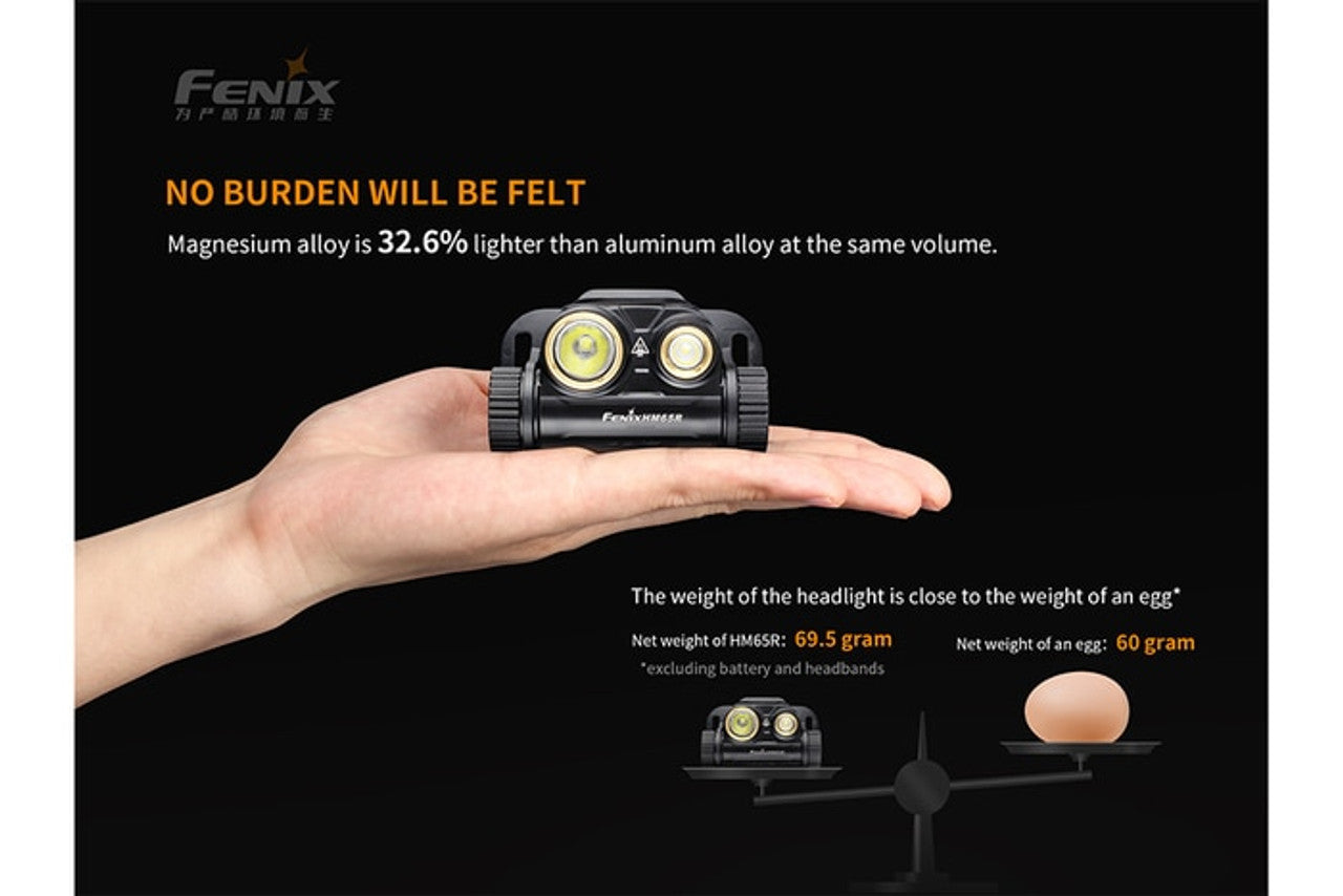 Fenix HM65R Rechargeable Headlamp 1400 Lumens