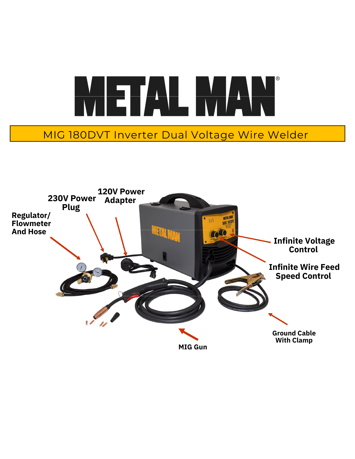METAL MAN 180A Inverter Dual Voltage MIG Welder