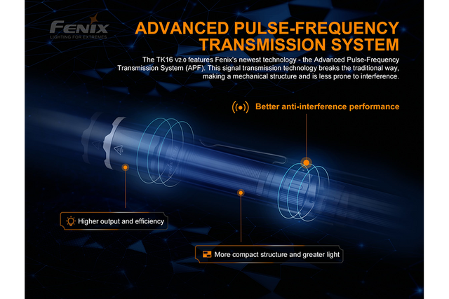 Fenix TK16 V2 Tactical Flashlight - 3100 Lumens