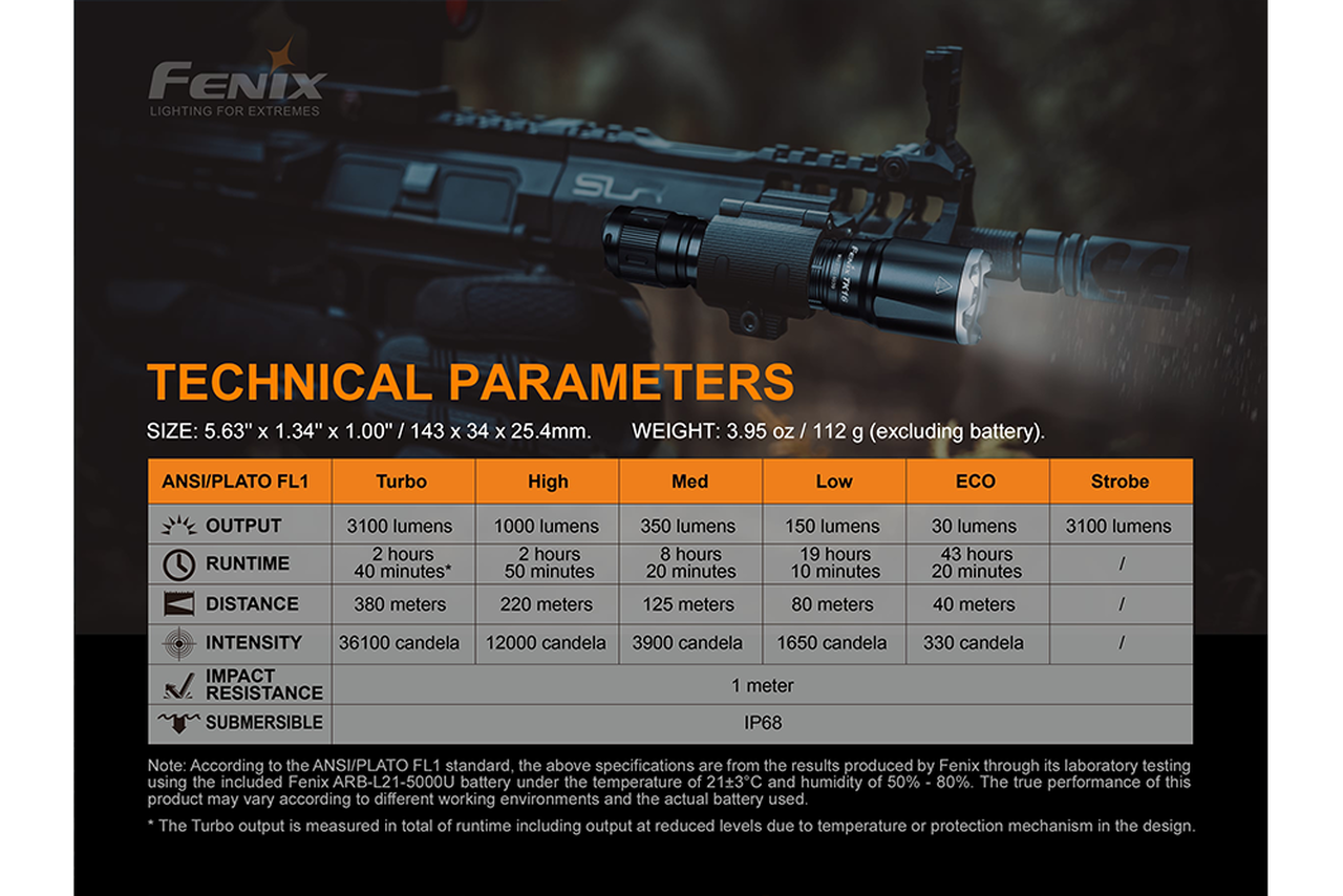 Fenix TK16 V2 Tactical Flashlight - 3100 Lumens