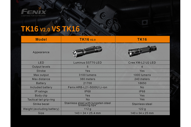 Fenix TK16 V2 Tactical Flashlight - 3100 Lumens