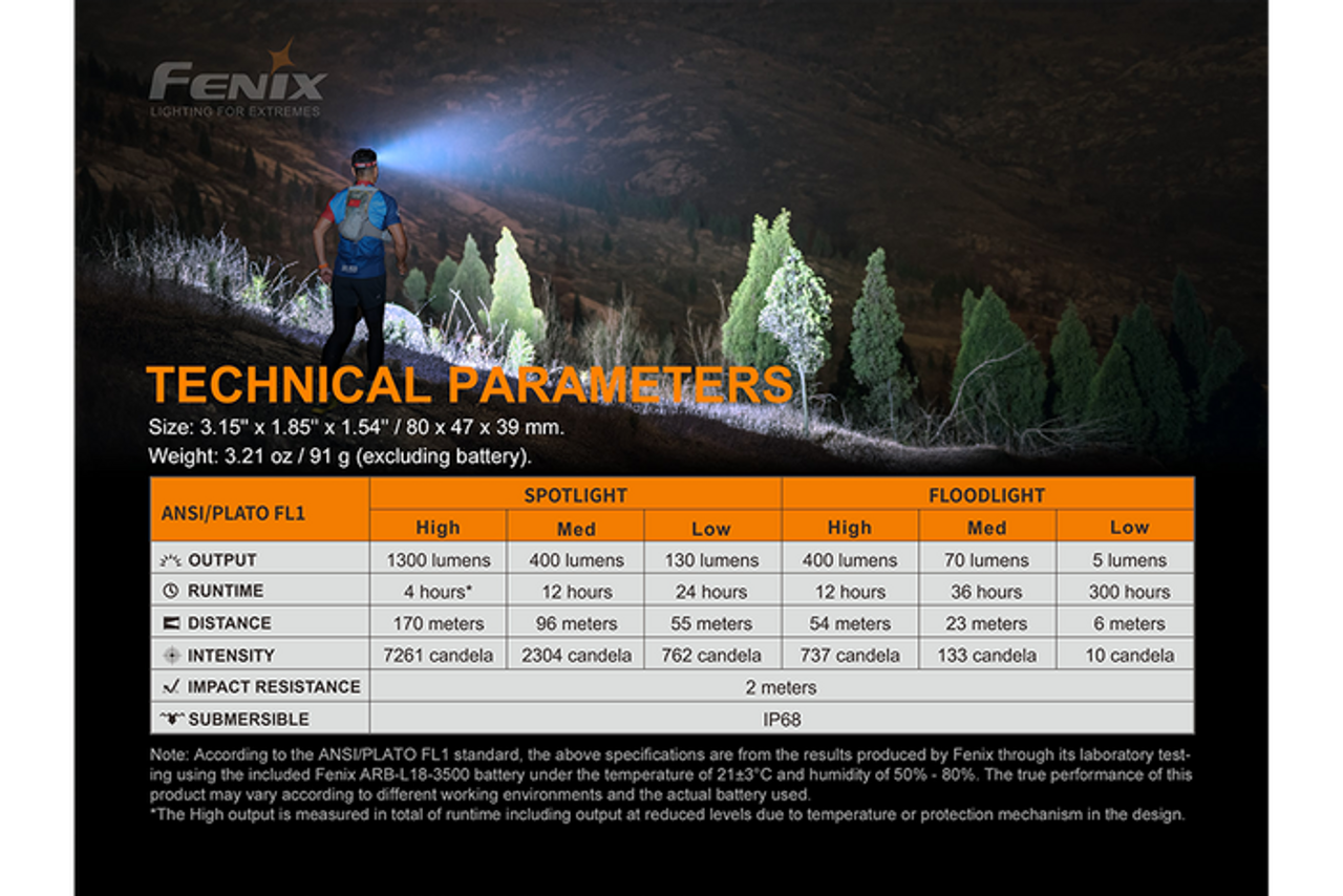 Fenix HM65R-T Rechargeable Trail Running Headlamp 1500 Lumens