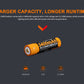 3400mAh Rechargeable 18650 Battery With Micro-Usb port