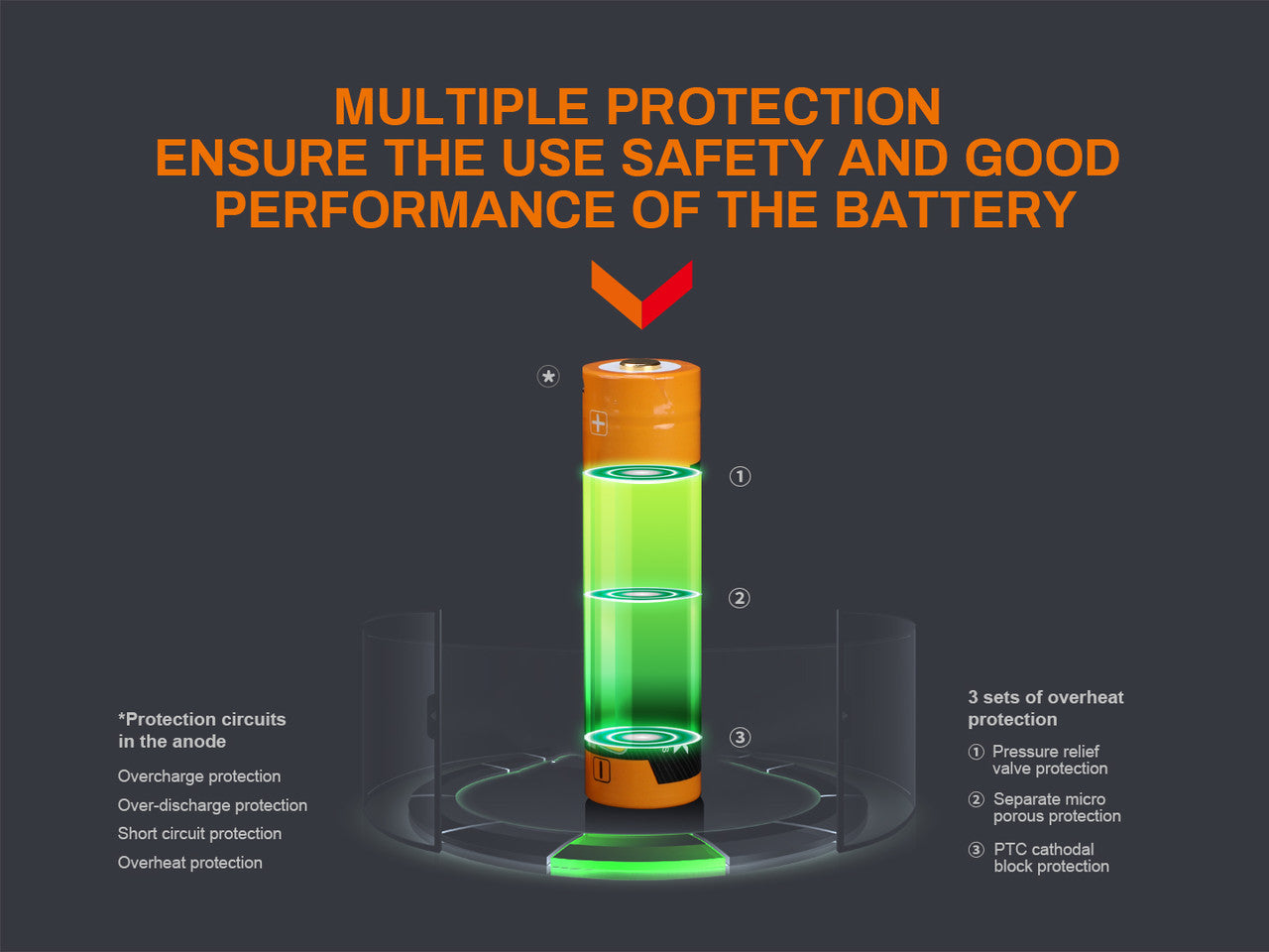 3400mAh Rechargeable 18650 Battery With Micro-Usb port