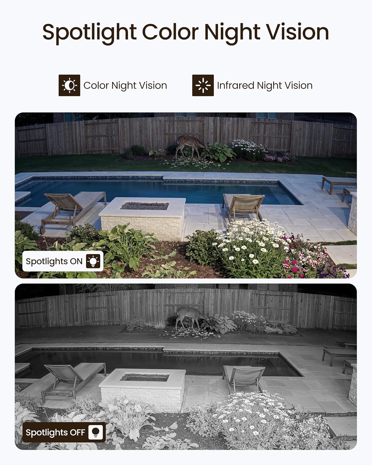 Reolink Wireless 4K+3K Dual Lens Outdoor Security Camera, OMVI 2i Ultra