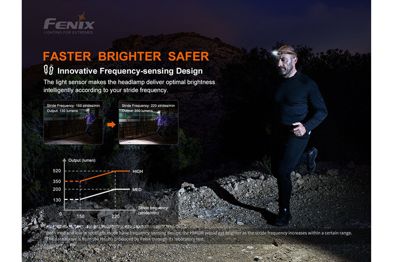 Fenix HM60R Outdoor Headlamp - 1200 Lumens