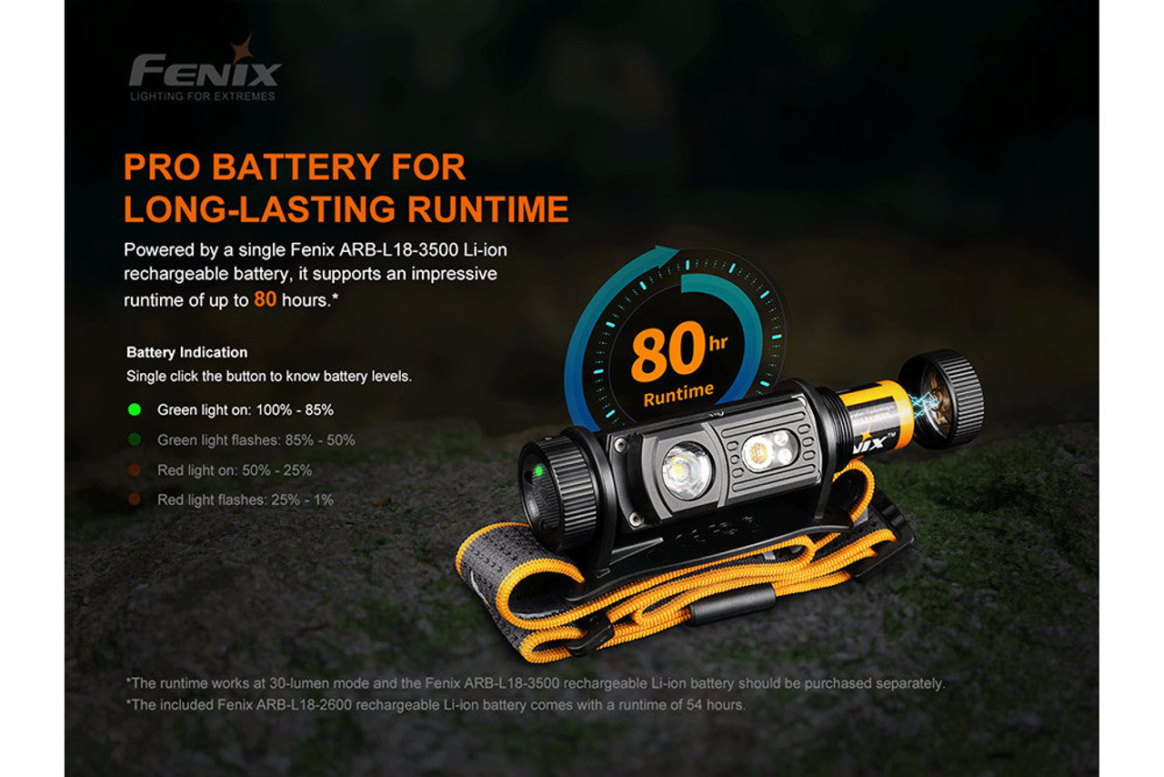 Fenix HM60R Outdoor Headlamp - 1200 Lumens