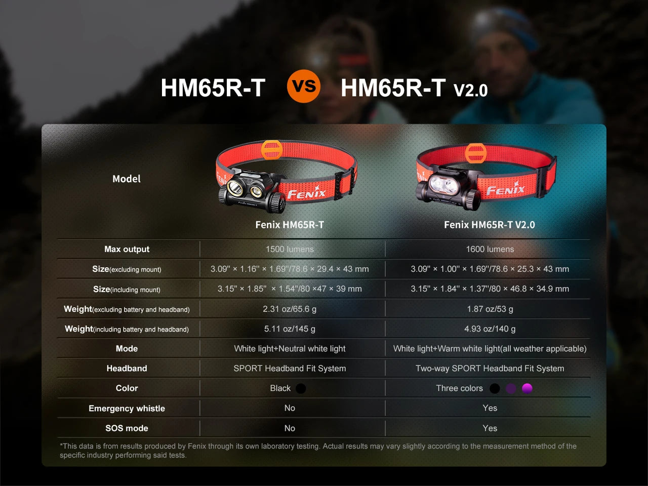 Fenix HM65R-T Rechargeable Trail Running Headlamp 1500 Lumens
