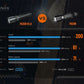 Fenix TK20R V2.0 Rechargeable Flashlight - 3000 Lumens