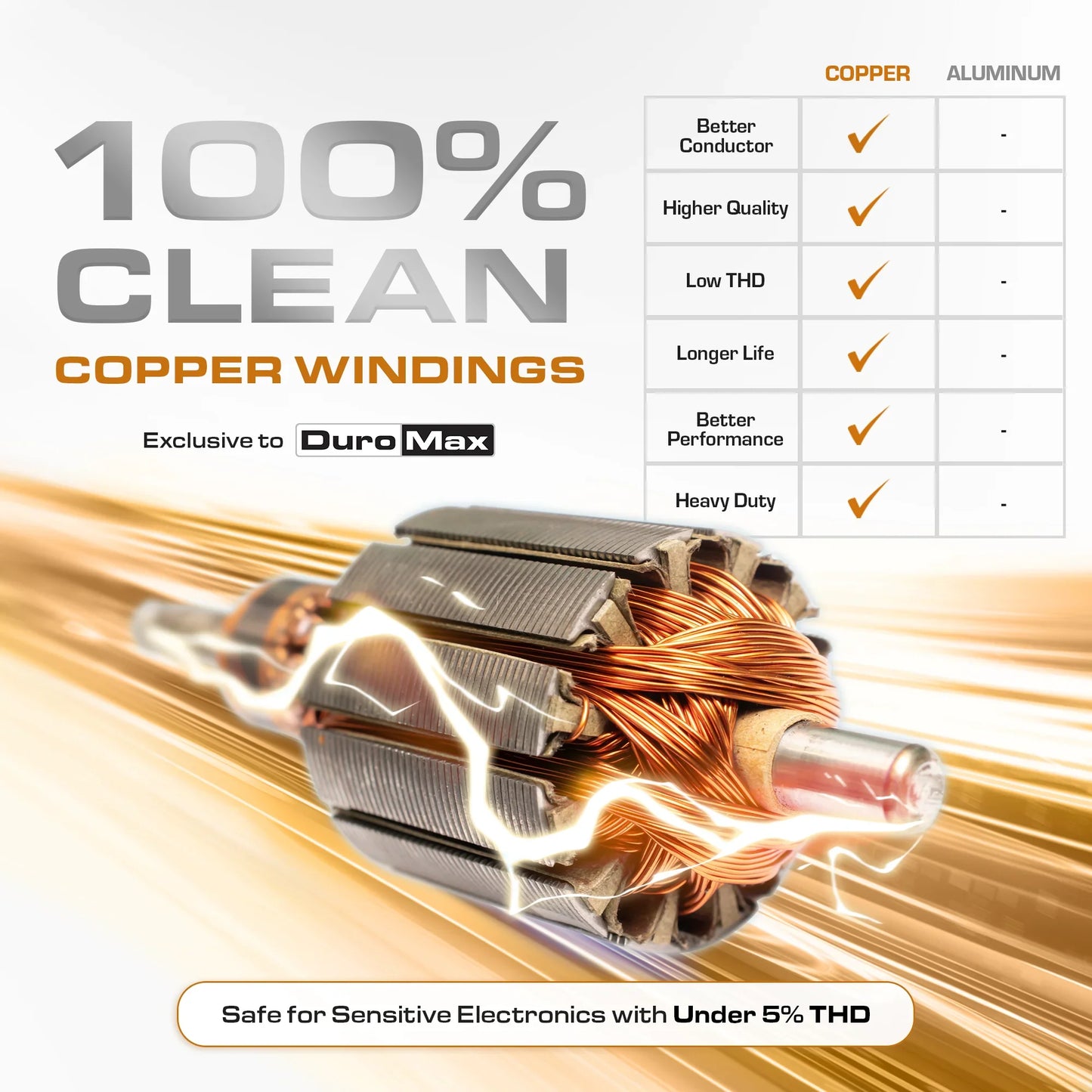 DuroMax 9,500 Watt Portable Tri Fuel Inverter Generator - Quiet, Low THD